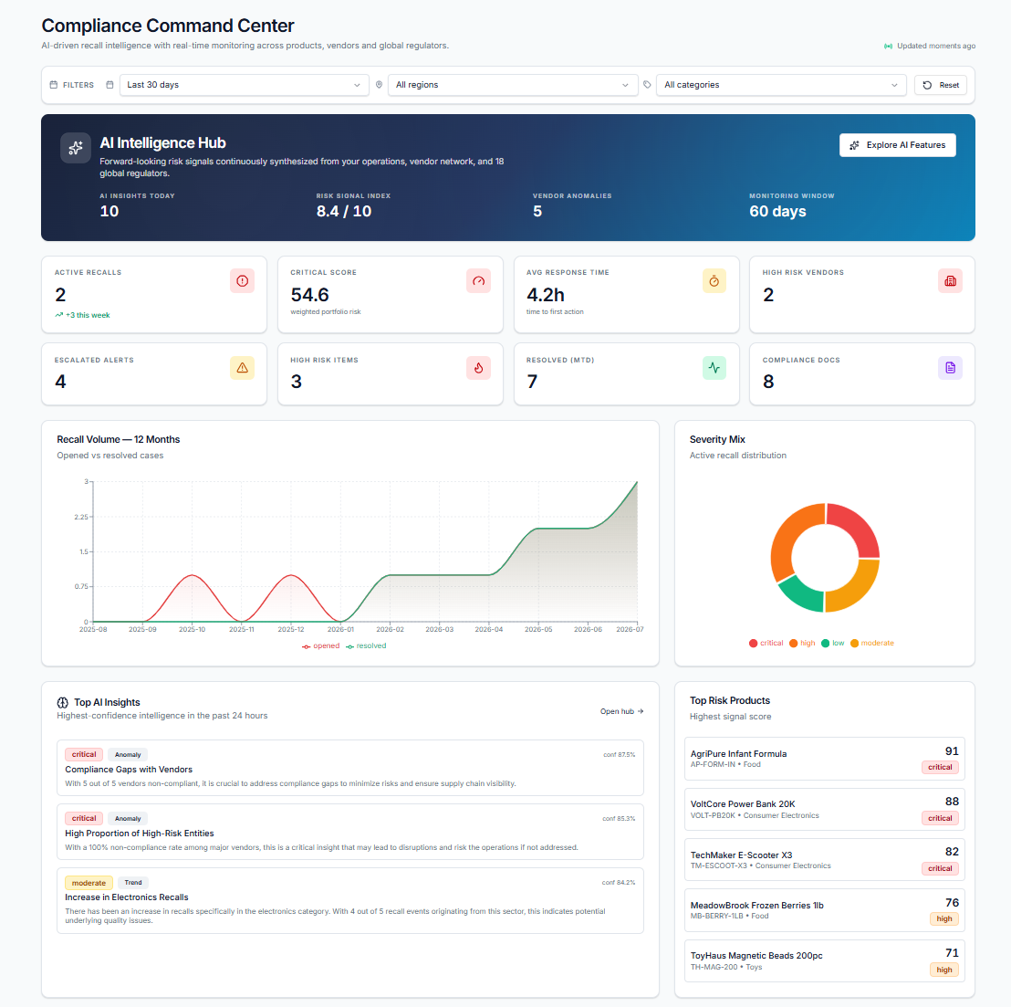 SuperRecall.ai Compliance Command Center — unified recall monitoring dashboard